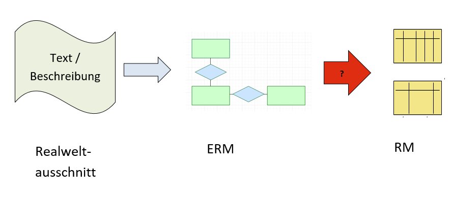 Relationenmodell Rm Bildungsmaterialien Online
